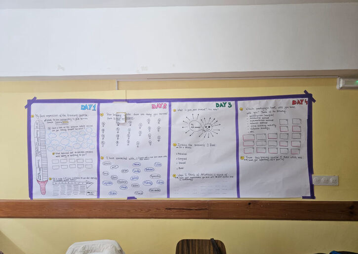 Erasmus+ apmācības “Aflateen training: social and financial education – how to teach SFE to adolescents” Spānijā