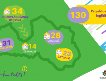 130 skolas vēlas īstenot idejas iniciatīvā “Kontakts” pašpārvalžu attīstībai un labbūtības stiprināšanai