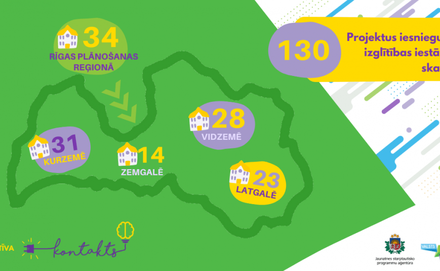 130 skolas vēlas īstenot idejas iniciatīvā “Kontakts” pašpārvalžu attīstībai un labbūtības stiprināšanai