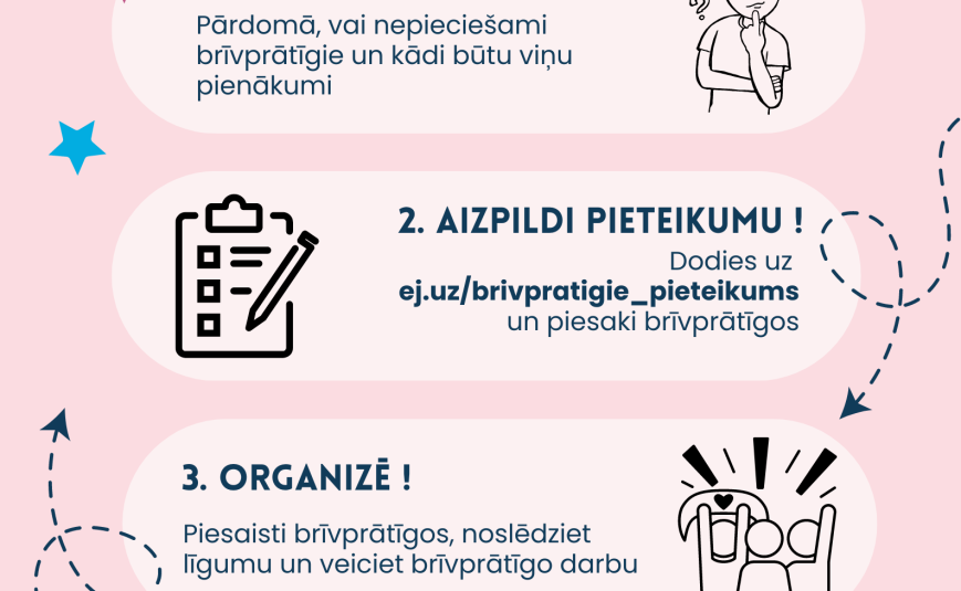 PIETEIKŠANĀS brīvprātīgā darba organizētājiem