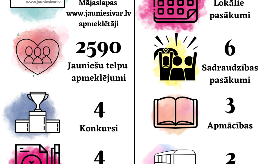 2023. gads skaitļos